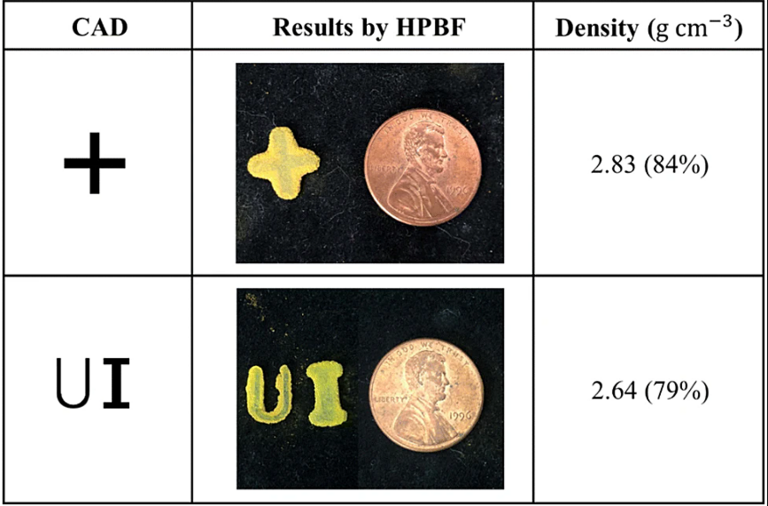 ceramic additives